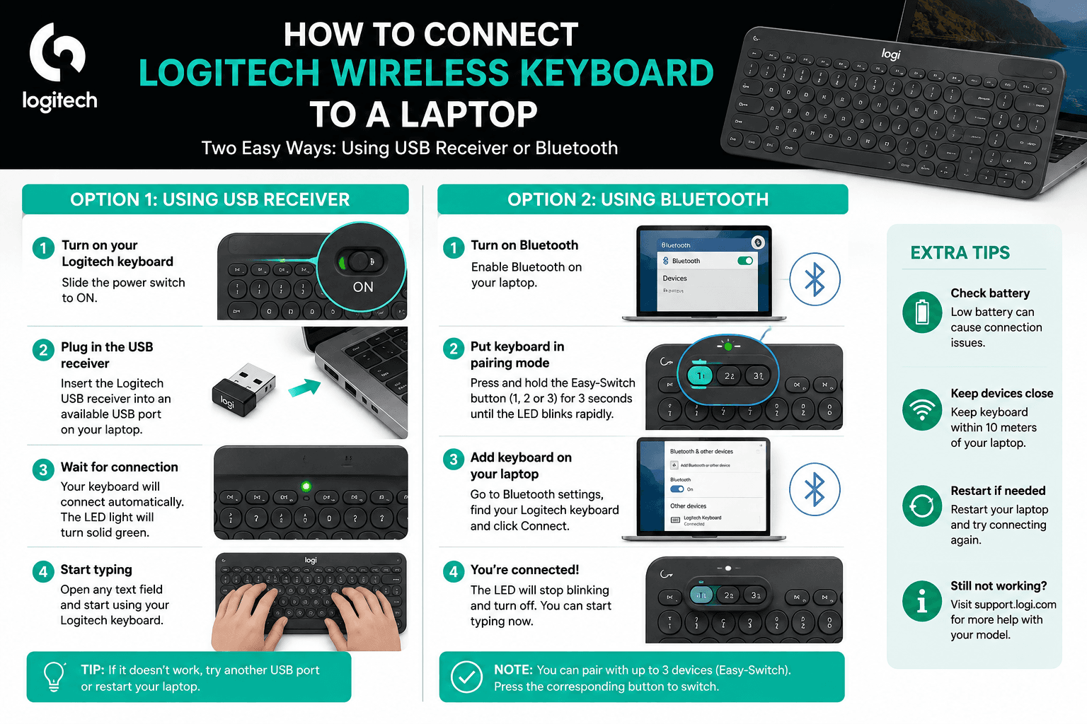 How to Connect a Logitech Wireless Keyboard to a Laptop
